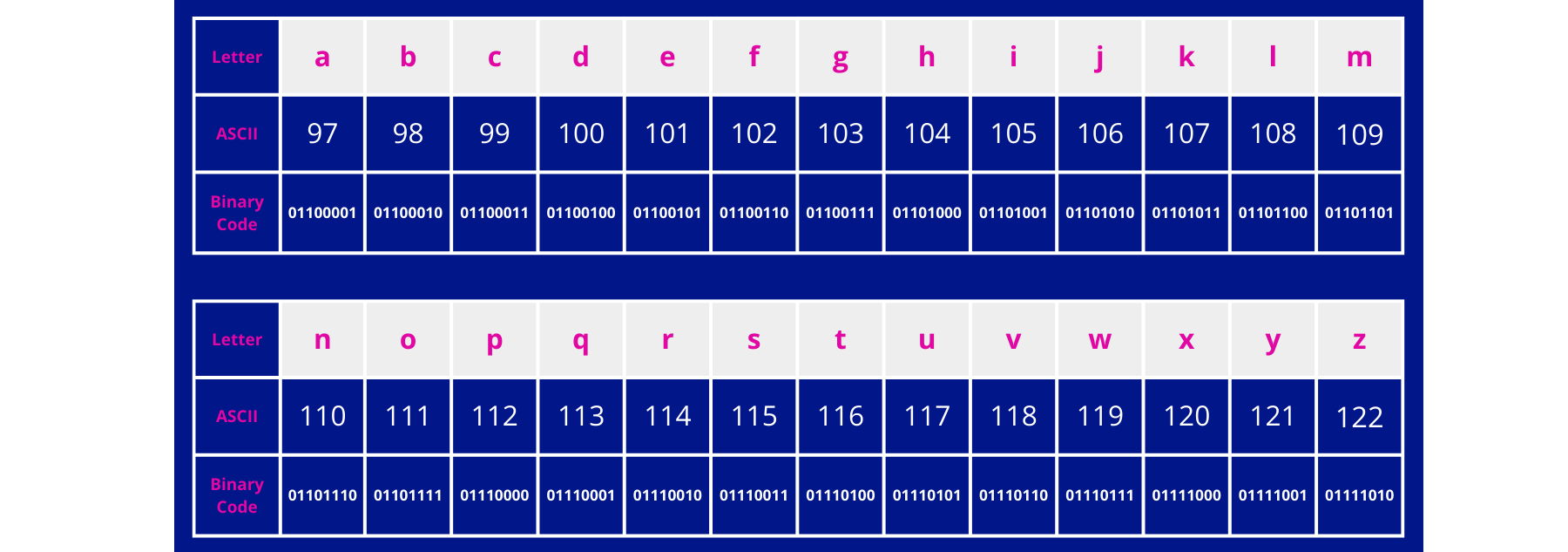 How to Write Your Name in Binary Code - ARE JEI