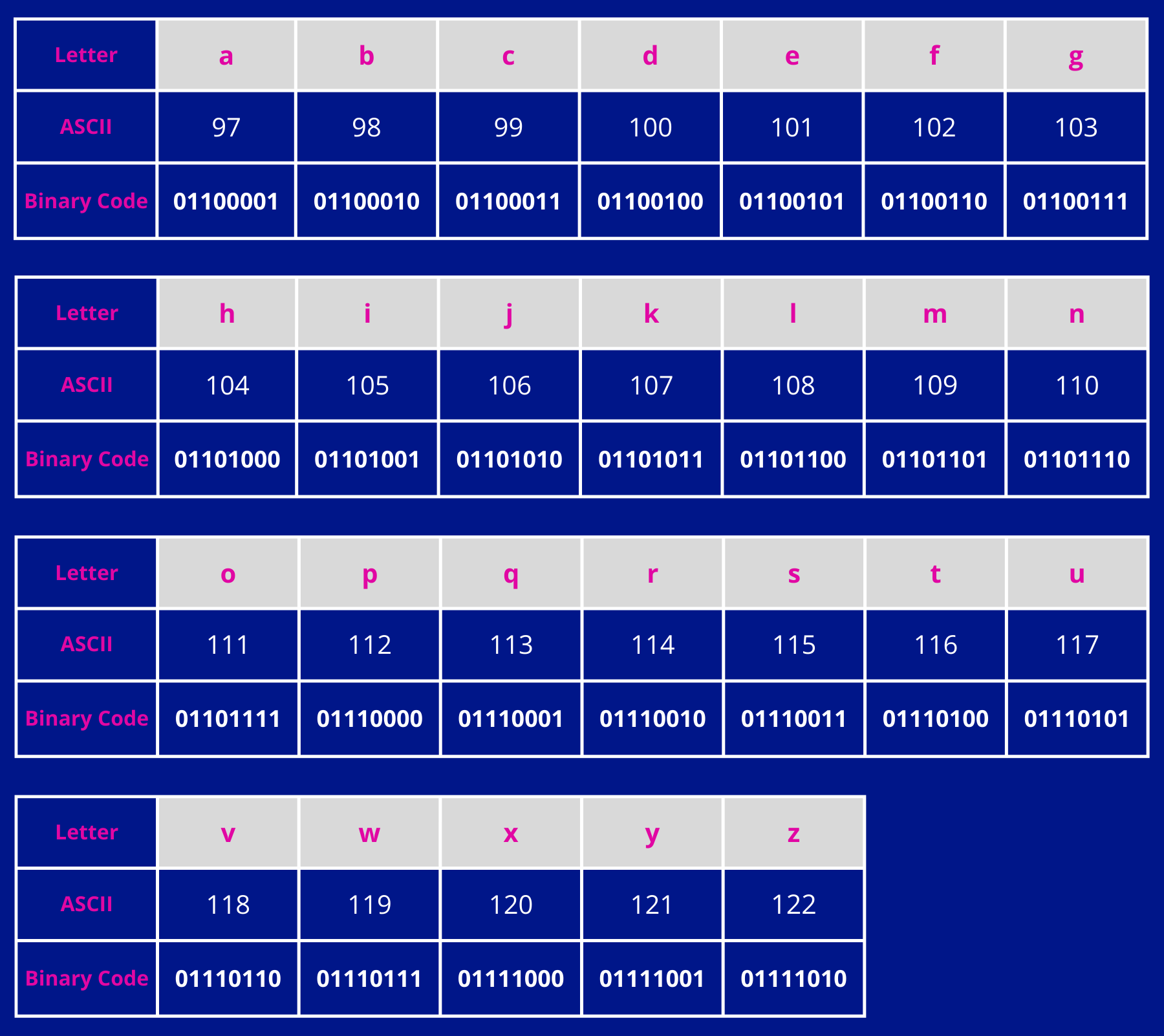 Example Of Name Incode How to Write Your Name in Binary Code - ARE JEI