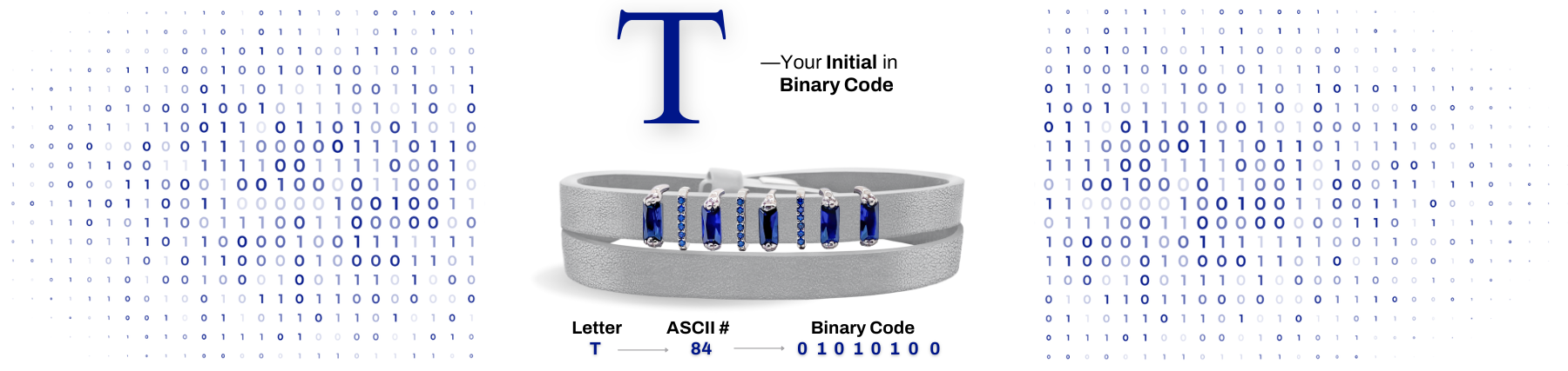 Names Using Binary Code How to Write Your Name in Binary Code - ARE JEI